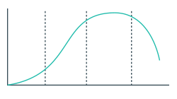 life-cycle-information