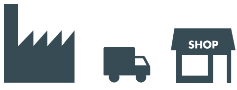 value_chain