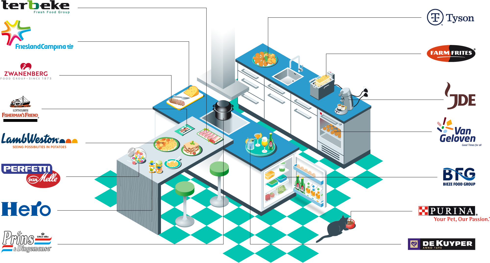 syncforce-food-brands
