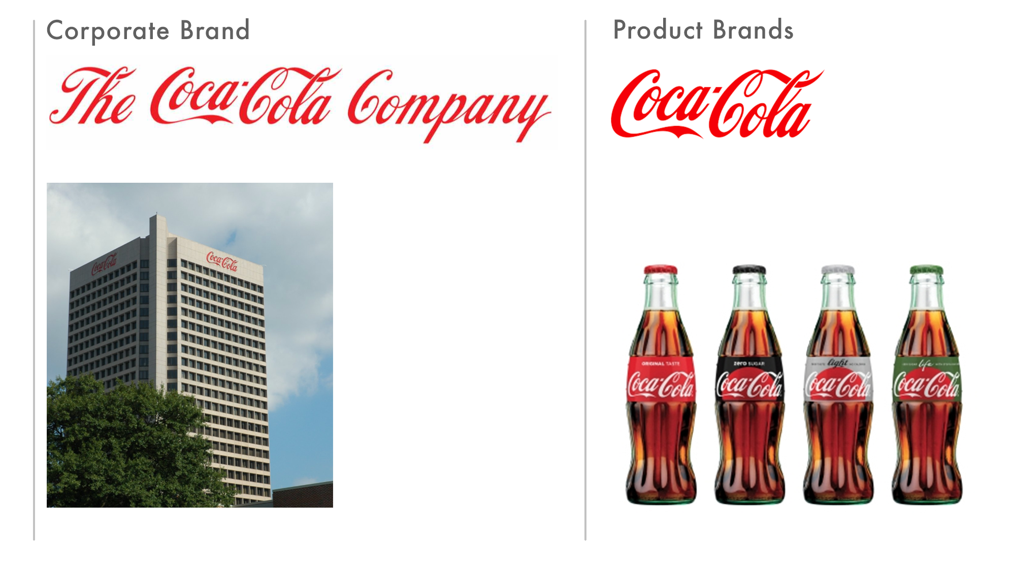 Coca-Cola brands GBIN Coca-Cola-Brands-GBIN
