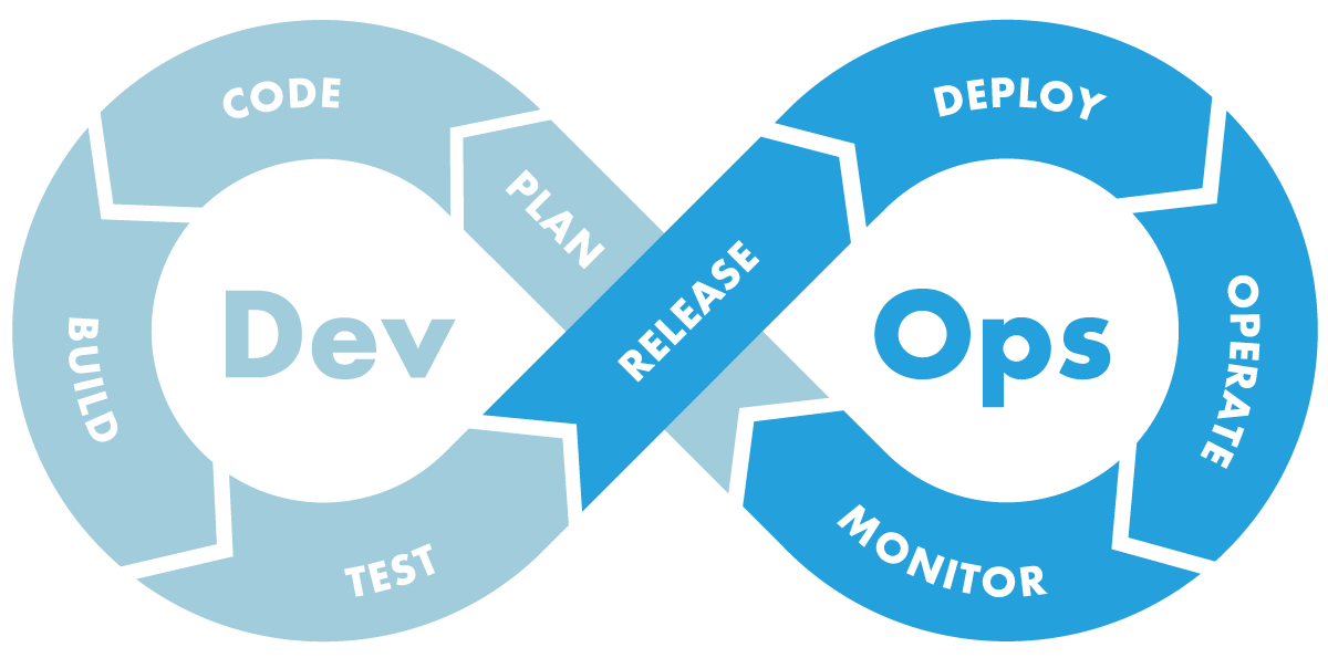 DEV-OPS