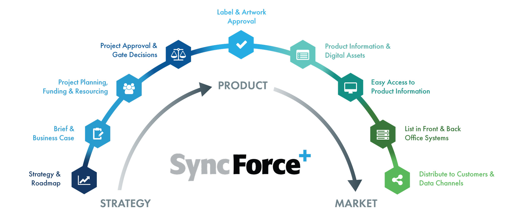 SyncForce SaaS Product Success Platform