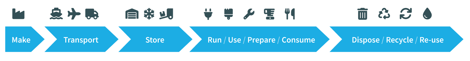 make_re-use
