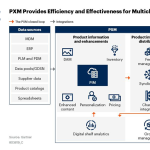 Diagram from Gartner