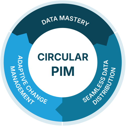 SyncForce Circular PIM