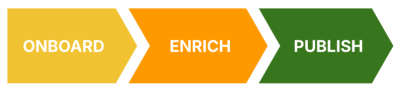 Onboard-Enrich-Publish Onboard-Enrich-Publish