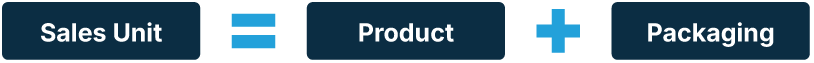 Sales-unit-Product-Packaging