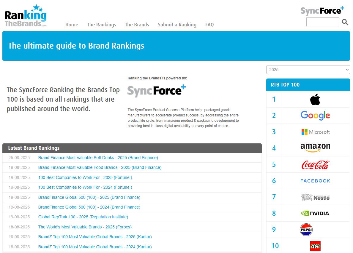 Ranking the Brands Ranking the Brands