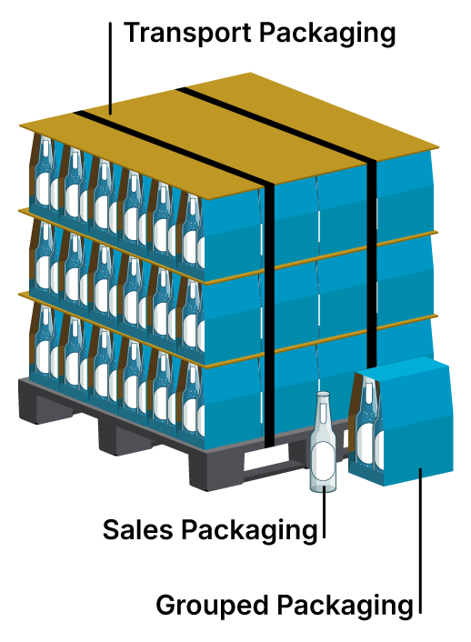 Data Mastery - Packaging Data Management