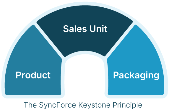 The SyncForce Keystone Principle