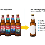 PPWR Creates a New Packaging Compliance Object. SyncForce Is Ready to Manage It.