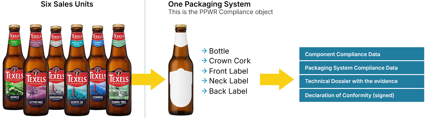 Packaging Compliance object
